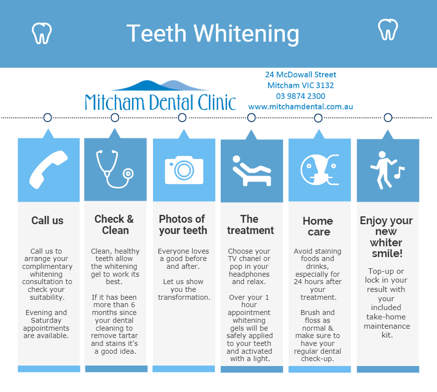 whitening infographic